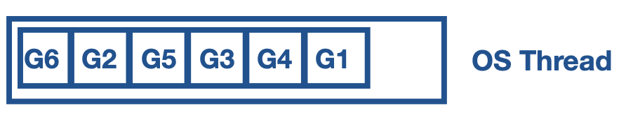 Go Runtime Structure